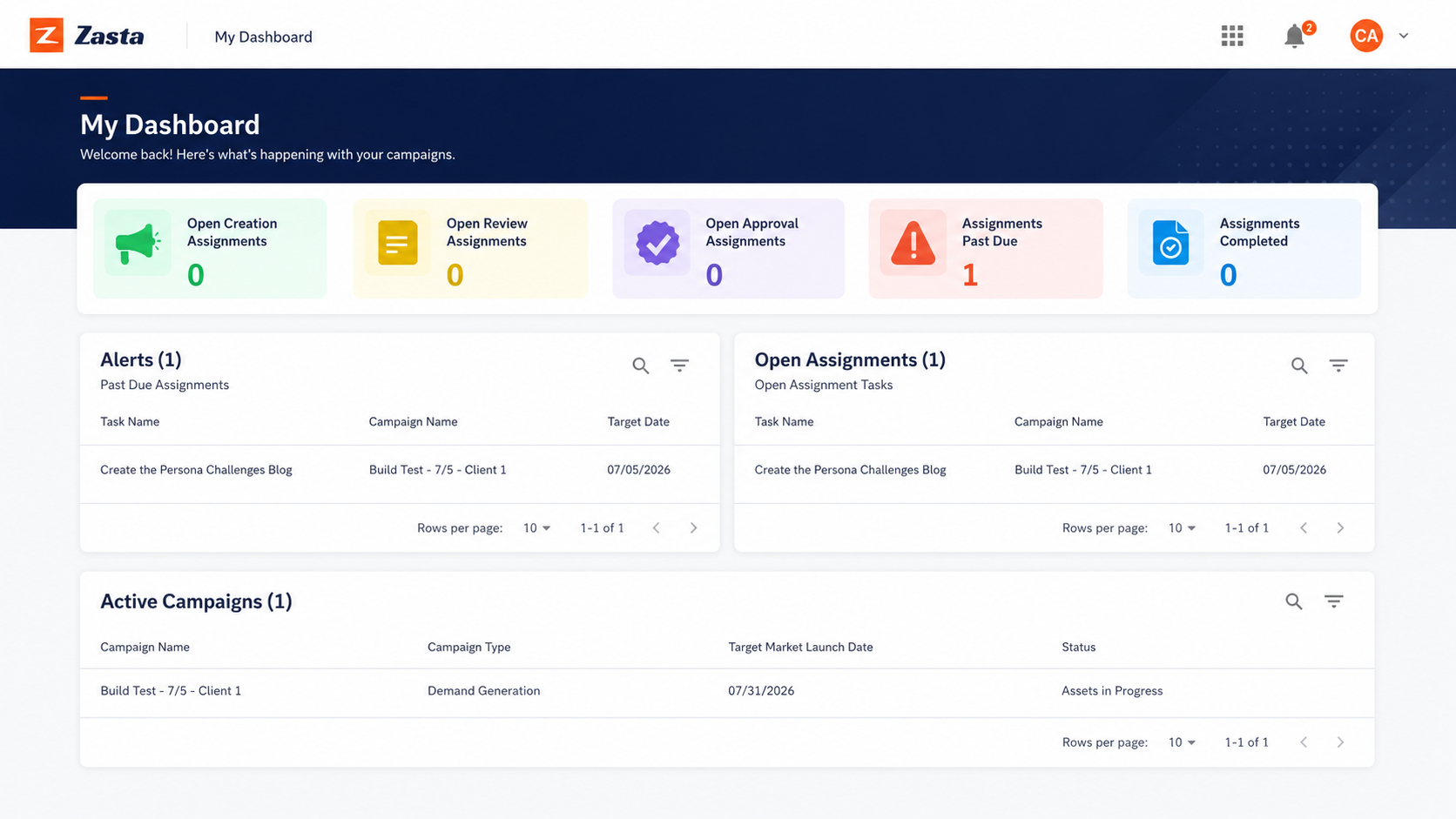 Zasta campaign planning workflow